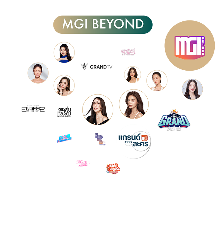 MGI Beyond
